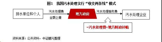 污水處理收費標準現狀 污水處理收費標準現狀