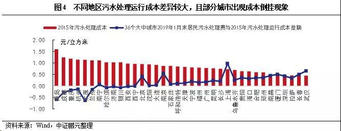 污水處理收費標準現狀 污水處理收費標準現狀